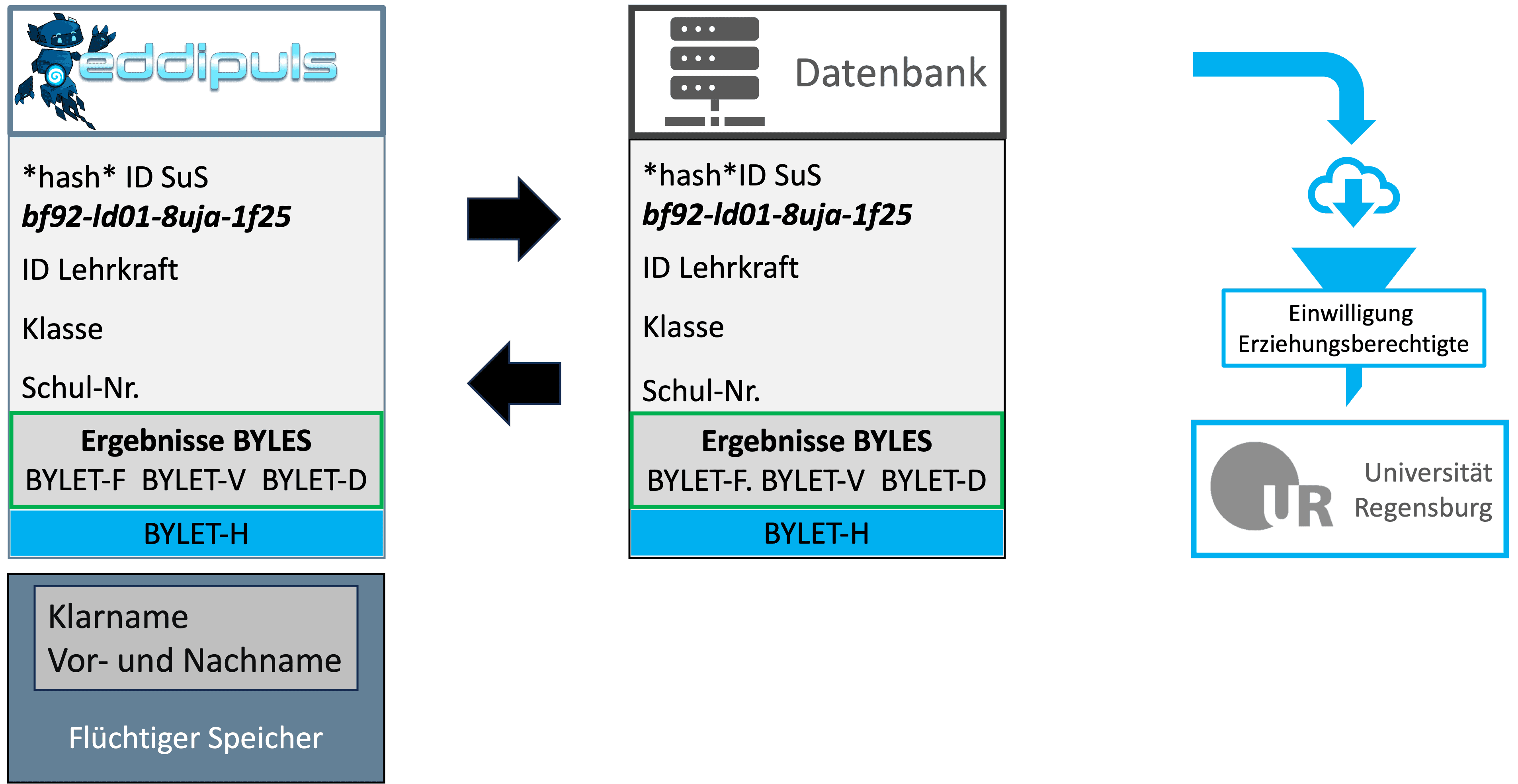 Tabelle - BYLETs für die jeweilige JGS