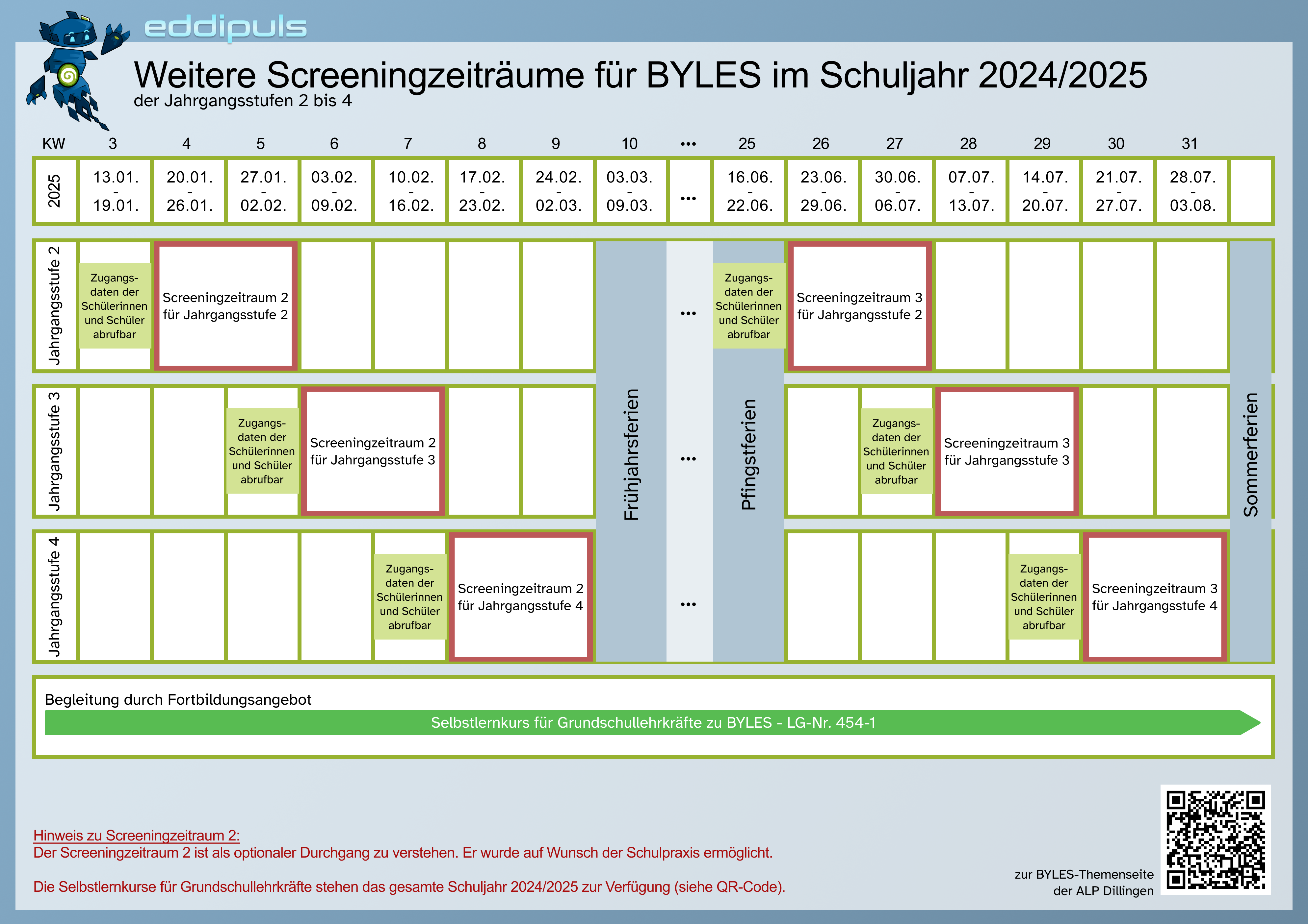 Tabelle - BYLETs für die jeweilige JGS