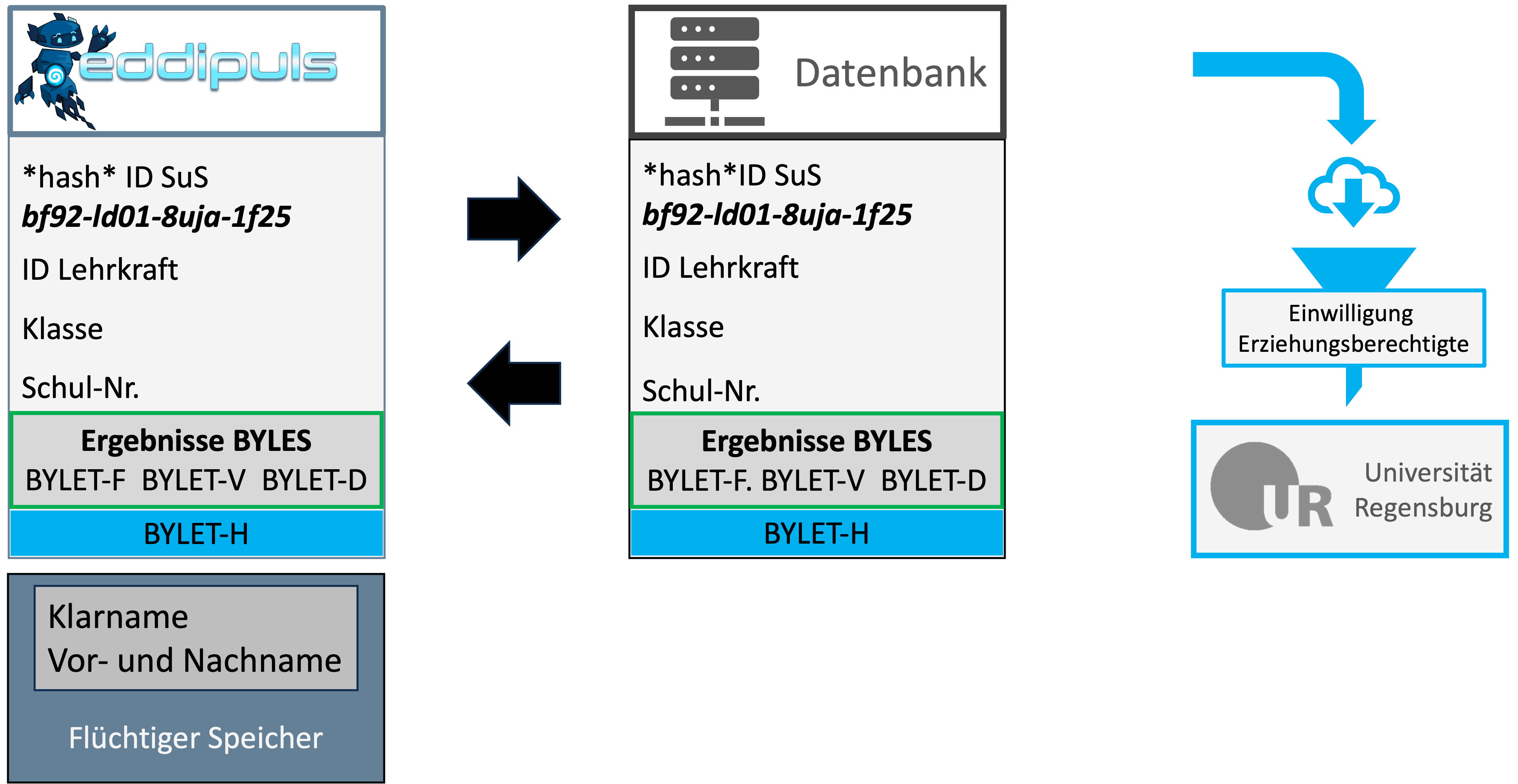 Tabelle - BYLETs für die jeweilige JGS